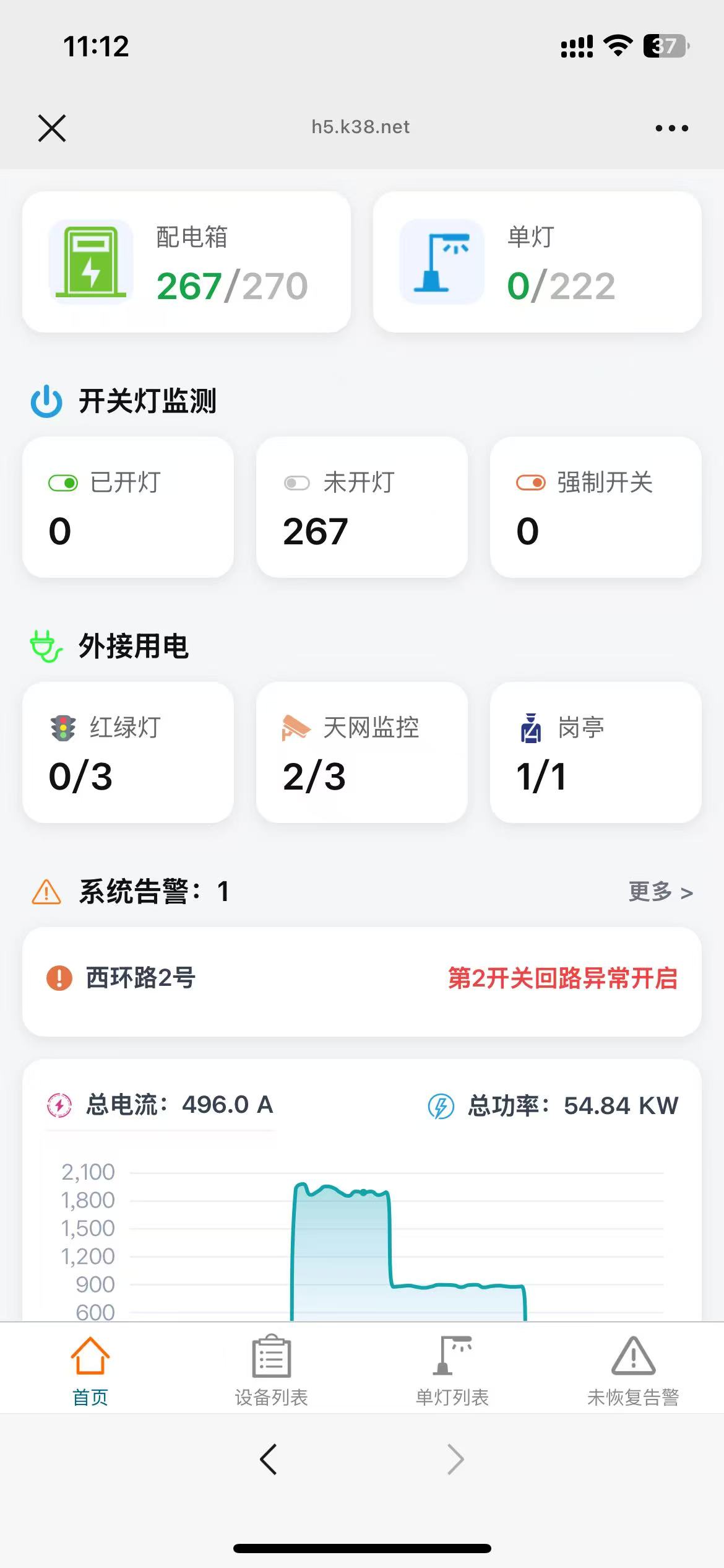 移动端首页：配电箱与单灯在线统计、开关灯监测